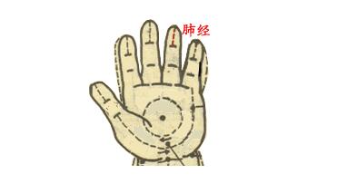 【保山安利醫(yī)院】小兒推拿動(dòng)圖大全，快收藏！