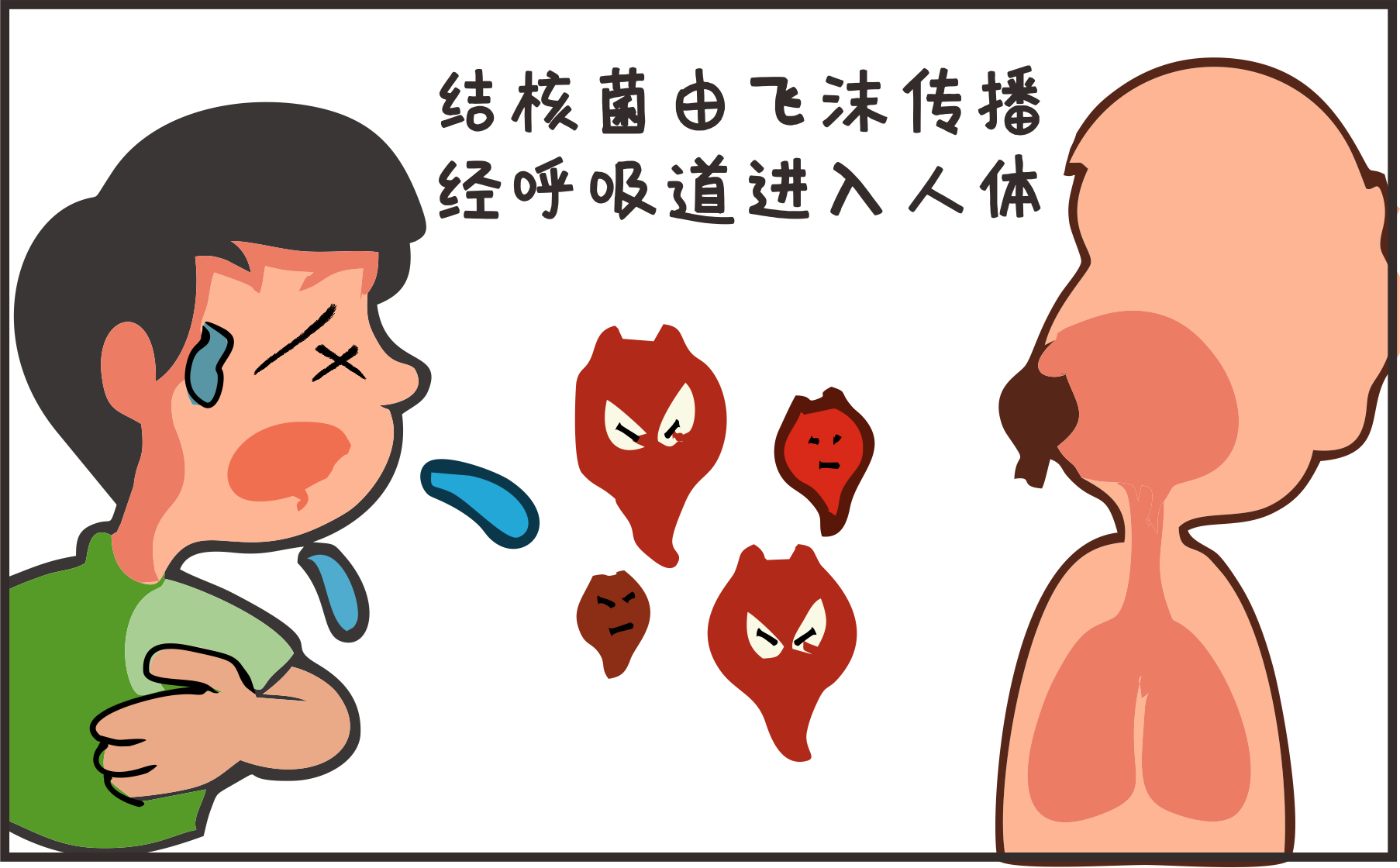 世界防治結(jié)核病日｜攜手抗疫防癆、守護(hù)健康呼吸